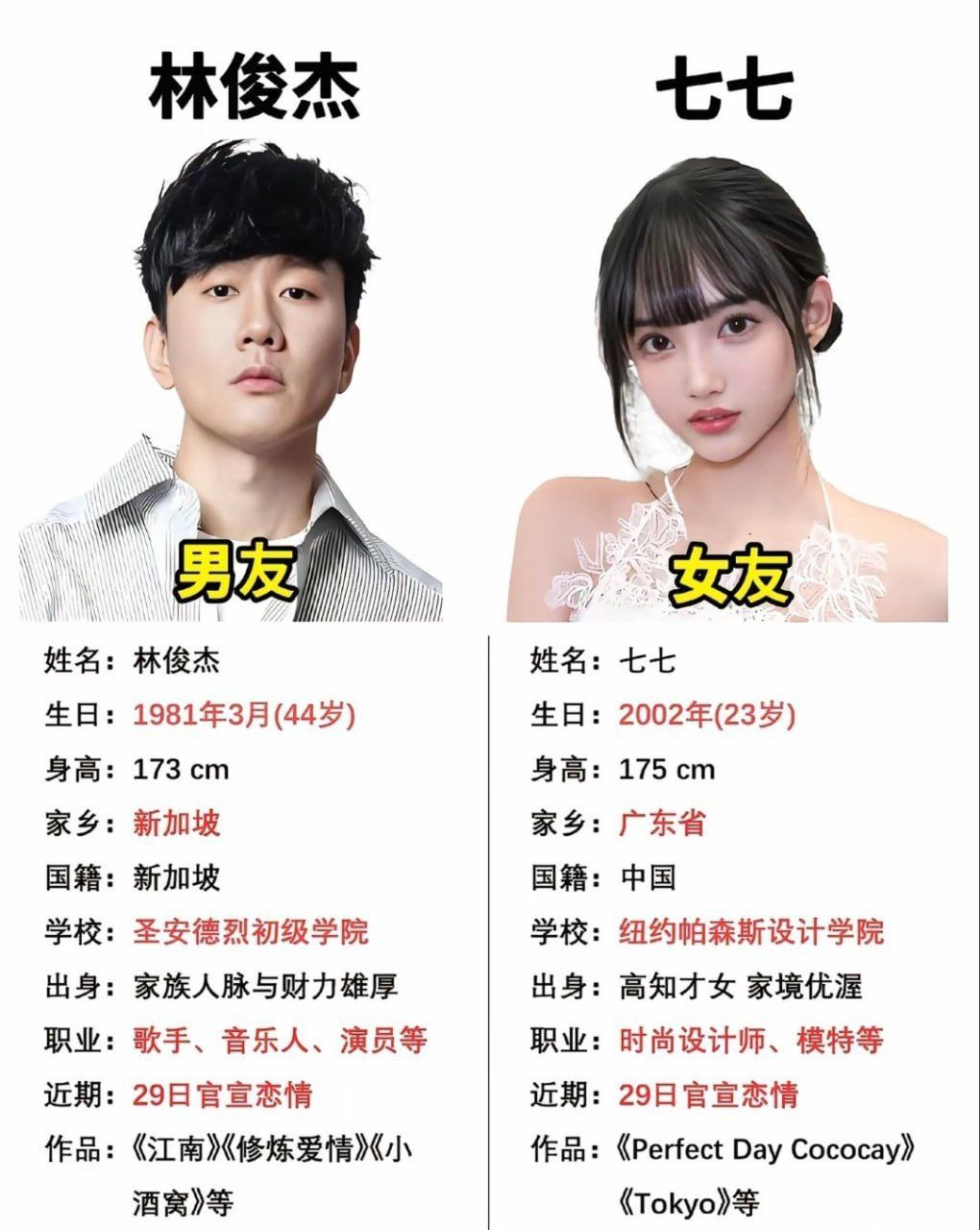 林俊杰官宣小21岁网红女友七七炸裂黑料被扒在外网做福利姬？ 已做报警处理